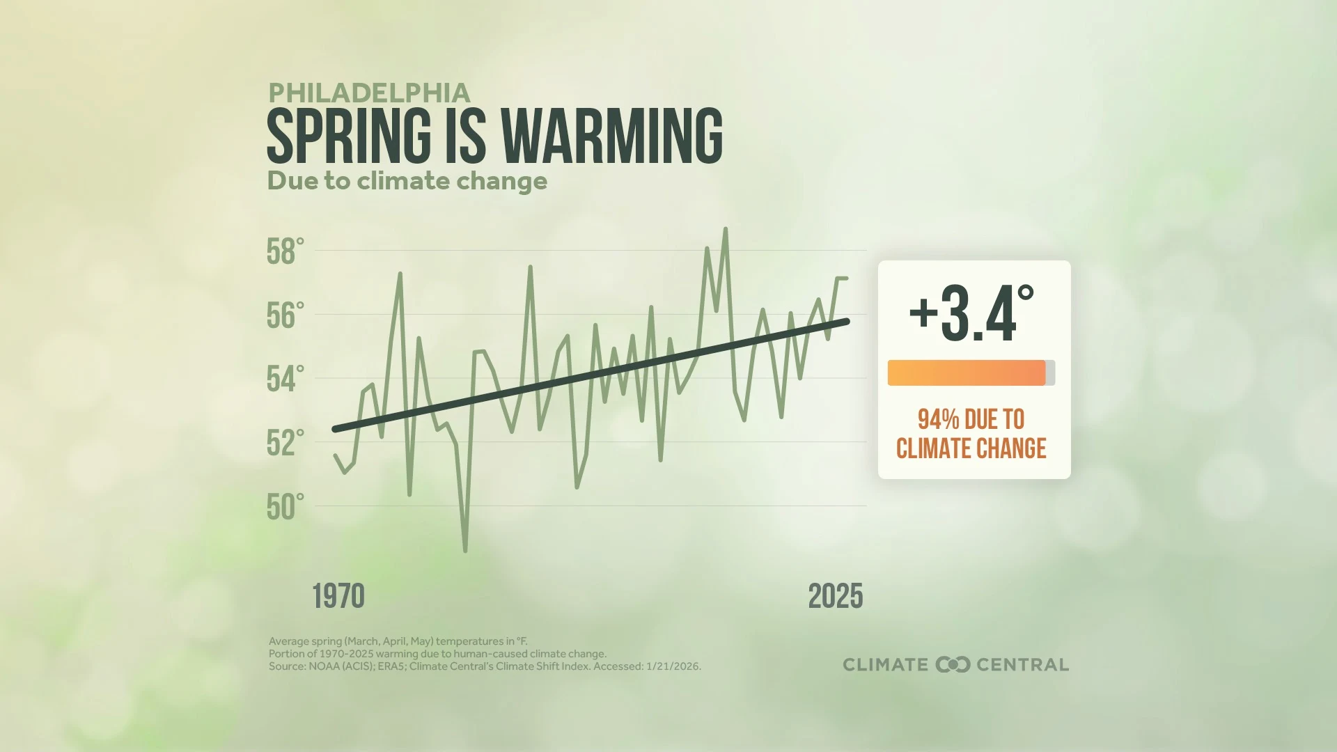 CM: Temperatura Media Primavera 2026 (ES)