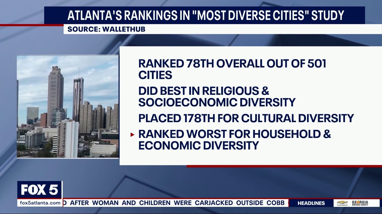 Clasificación de Atlanta en la encuesta sobre las ciudades más diversas