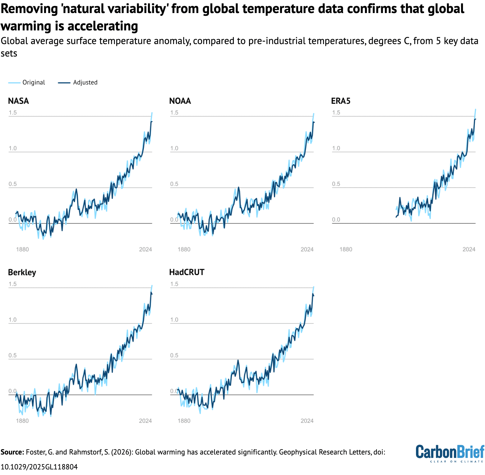 Cinco gráficos muestran que eliminar la 