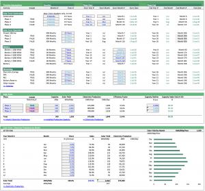 Captura de pantalla de una plantilla de modelo financiero que muestra proyecciones de cronograma y un gráfico de generación de energía mensual.