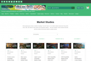 Captura de pantalla de la página de la biblioteca de estudios de mercado de eFinancialModels que muestra una cuadrícula de estudios de mercado de países publicados por eFinancialModels Research.